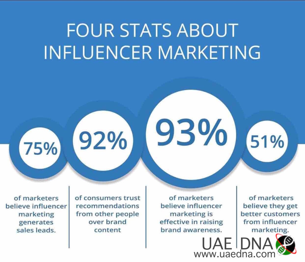 Stats-on-Influencer-Marketing-1024x881